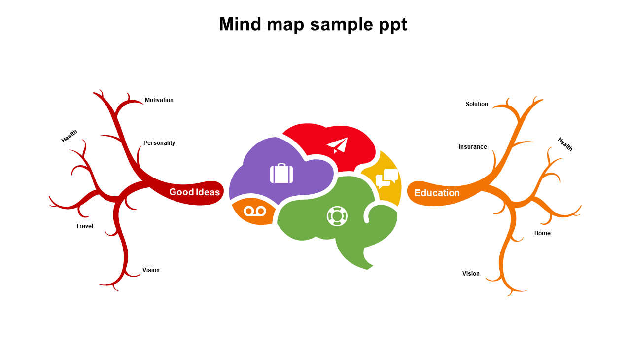 mind map sample ppt